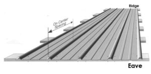 screw spacing for metal roofing